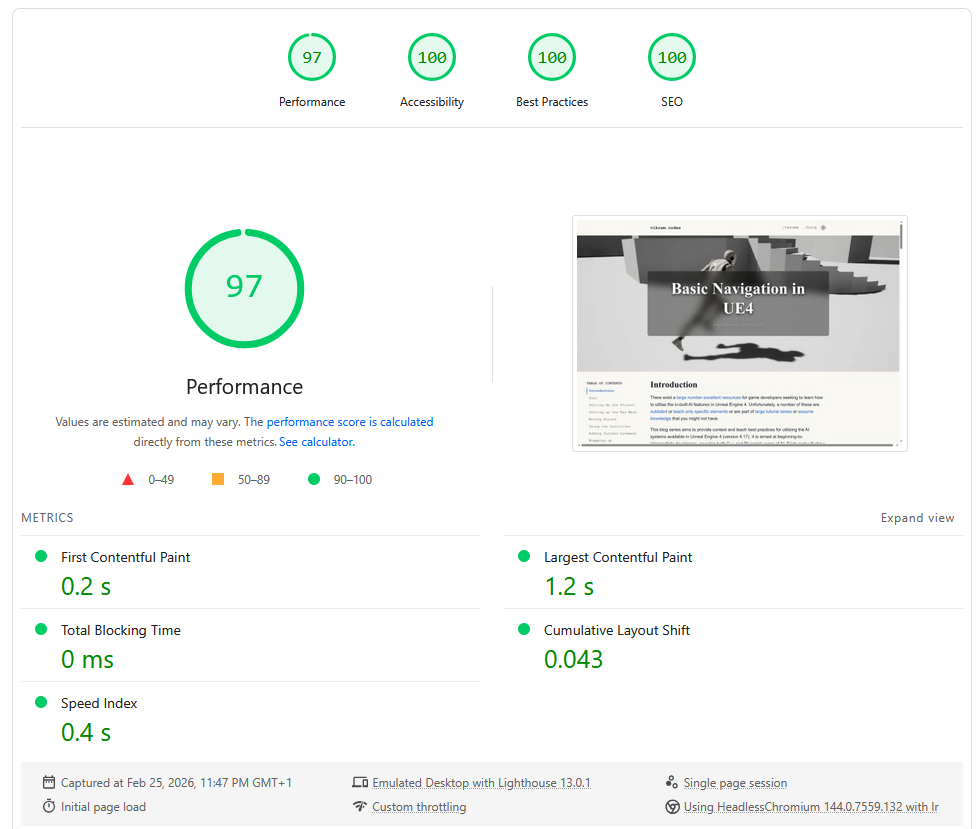 PageSpeed Insights gives 97/100 for the same post as above