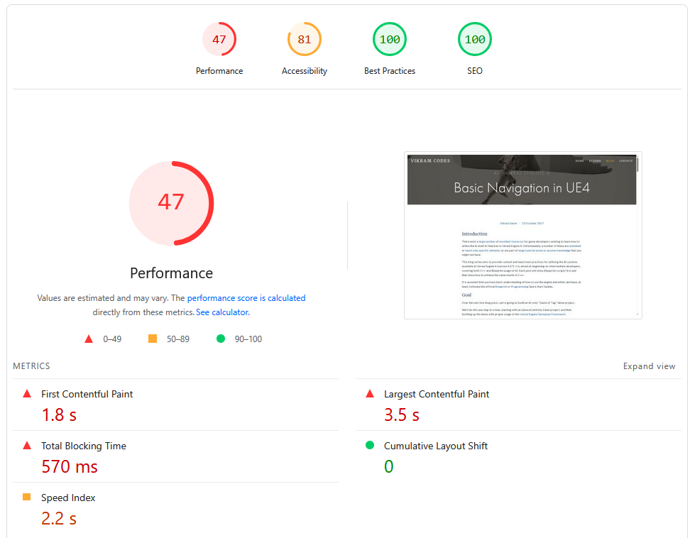 PageSpeed Insights gives 47/100 for performance on my first UE4 AI blog post