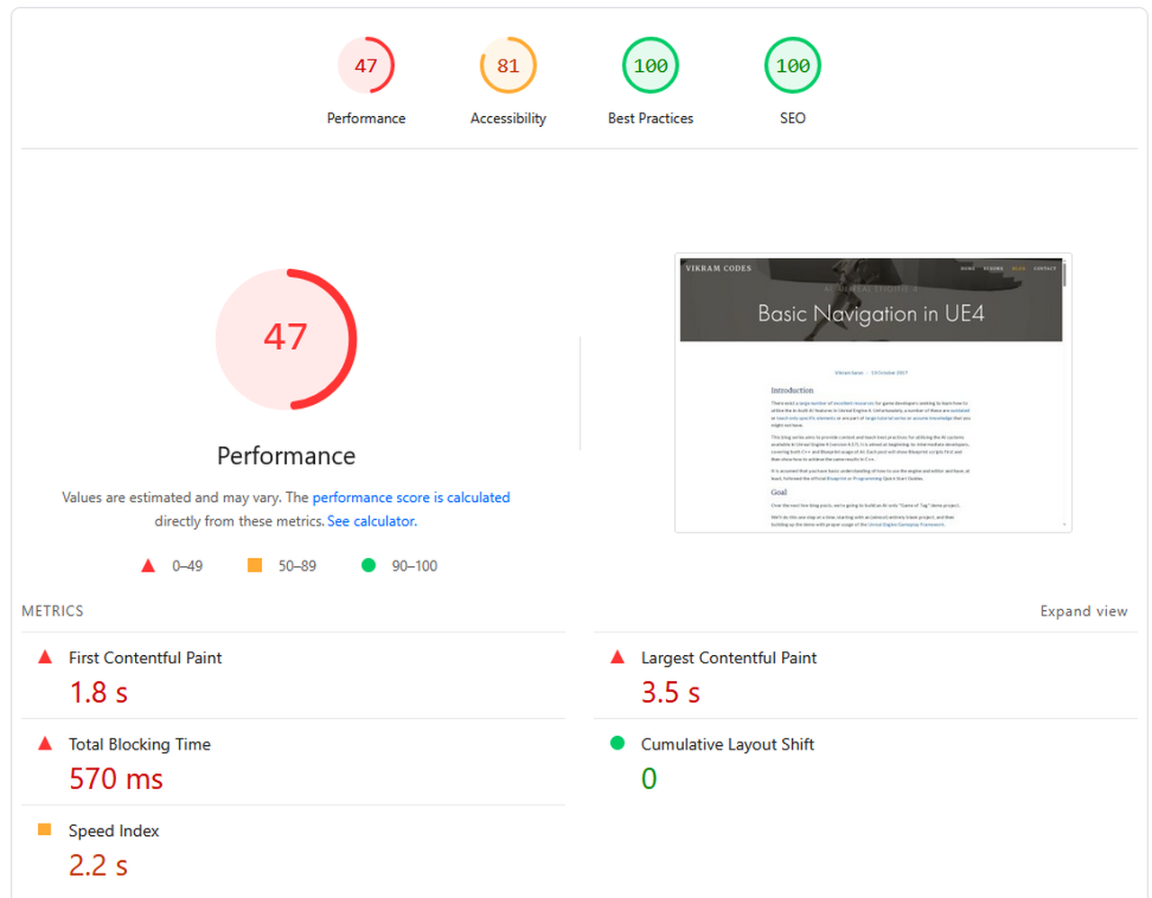PageSpeed Insights gives 47/100 for performance on my first UE4 AI blog post